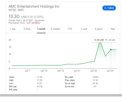 amc stocj|AMC Stock Price Today 